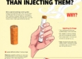 More People Die After Smoking Drugs Than Injecting Them: Why